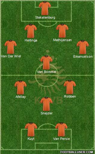 Holland Formation 2011