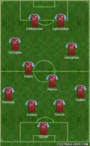 Aston Villa Formation 2011