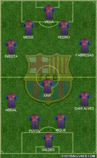 F.C. Barcelona Formation 2011