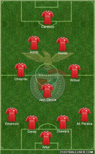 Sport Lisboa e Benfica - SAD Formation 2011