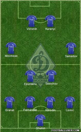 Dinamo Moscow Formation 2011