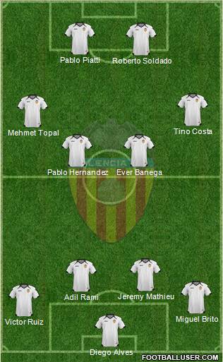 Valencia C.F., S.A.D. Formation 2011