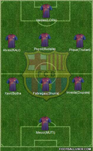 F.C. Barcelona Formation 2011