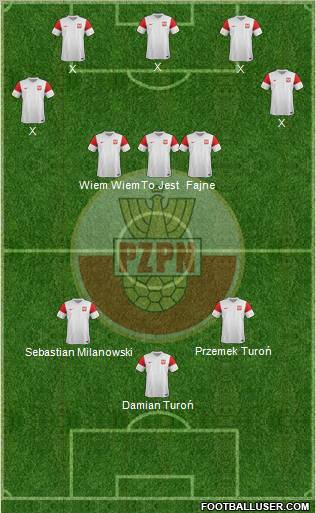 Poland Formation 2011