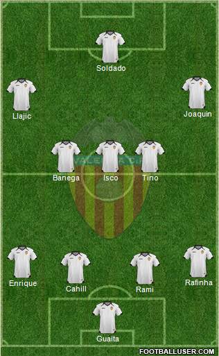 Valencia C.F., S.A.D. Formation 2011