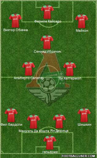 Lokomotiv Moscow Formation 2011