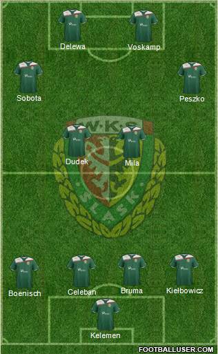 WKS Slask Wroclaw Formation 2011