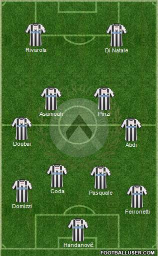 Udinese Formation 2011