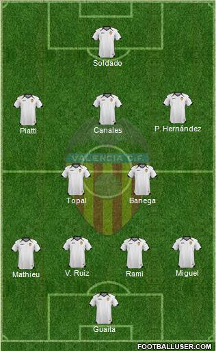 Valencia C.F., S.A.D. Formation 2011