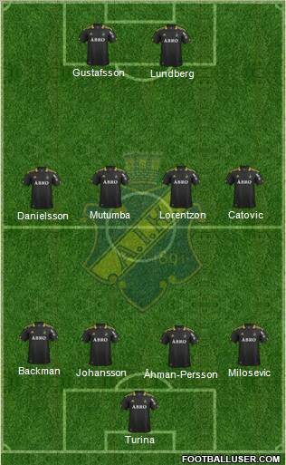 AIK Formation 2011
