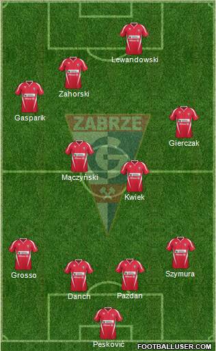 Gornik Zabrze Formation 2011