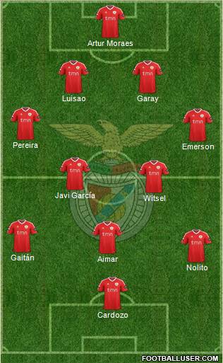 Sport Lisboa e Benfica - SAD Formation 2011