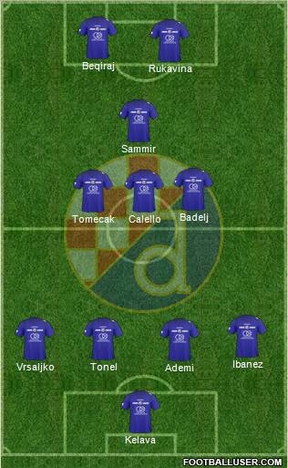 NK Dinamo Formation 2011