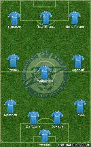 Zenit St. Petersburg Formation 2011