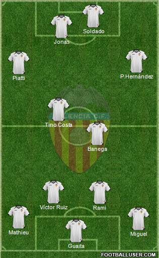 Valencia C.F., S.A.D. Formation 2011