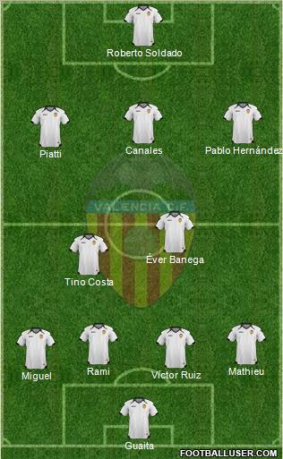 Valencia C.F., S.A.D. Formation 2011