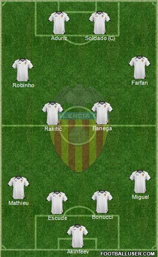 Valencia C.F., S.A.D. Formation 2011