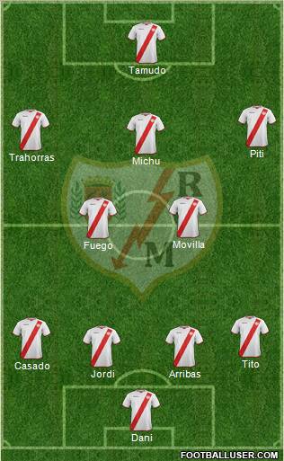 Rayo Vallecano de Madrid S.A.D. Formation 2011