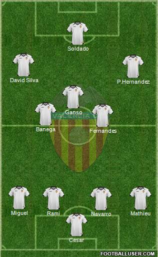 Valencia C.F., S.A.D. Formation 2011