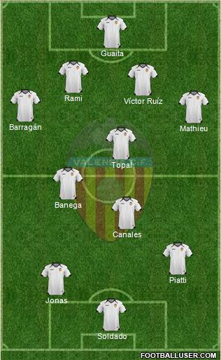 Valencia C.F., S.A.D. Formation 2011