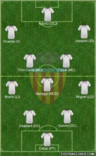 Valencia C.F., S.A.D. Formation 2011