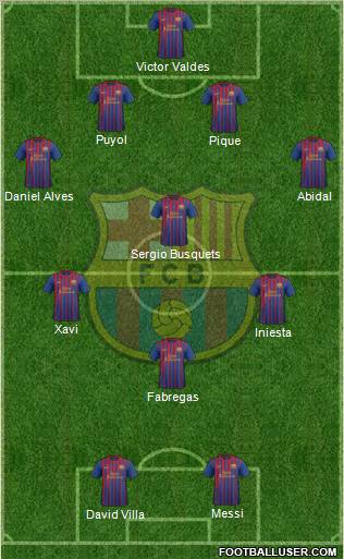 F.C. Barcelona Formation 2011