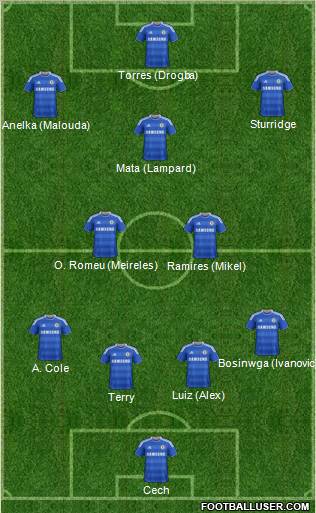 Chelsea Formation 2011