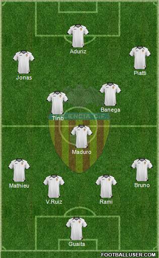 Valencia C.F., S.A.D. Formation 2011