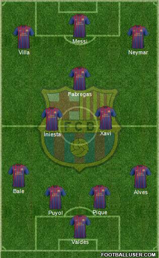 F.C. Barcelona Formation 2011