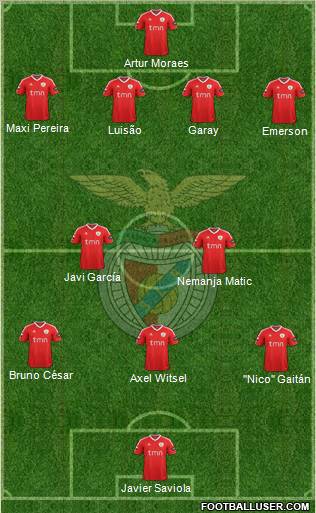 Sport Lisboa e Benfica - SAD Formation 2011