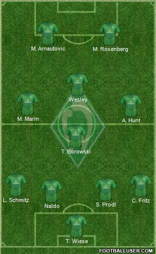 Werder Bremen Formation 2011