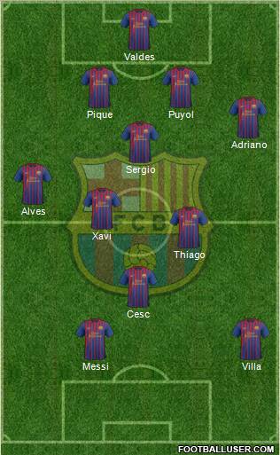 F.C. Barcelona Formation 2011