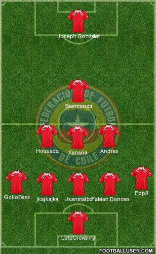 Chile Formation 2011