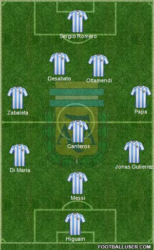 Argentina Formation 2011