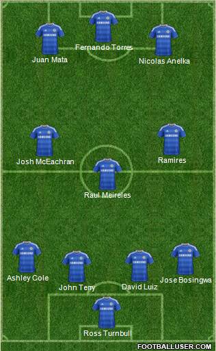 Chelsea Formation 2011