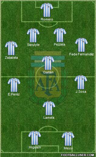 Argentina Formation 2011