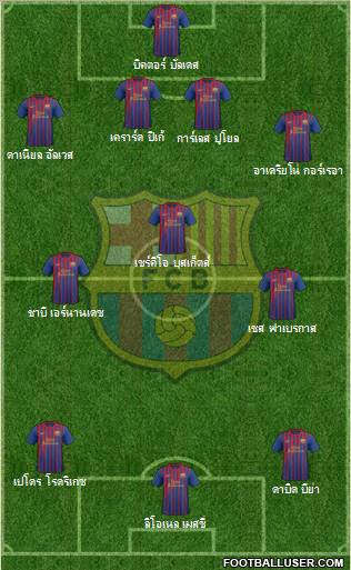 F.C. Barcelona Formation 2011