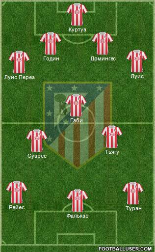 Atlético Madrid B Formation 2011