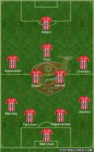 Kelantan Formation 2011