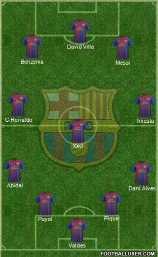 F.C. Barcelona Formation 2011