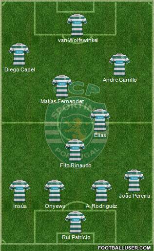 Sporting Clube de Portugal - SAD Formation 2011