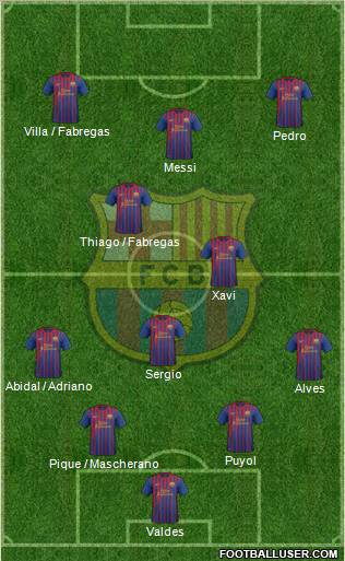 F.C. Barcelona Formation 2011