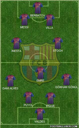 F.C. Barcelona Formation 2011