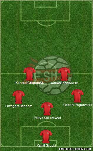 Albania Formation 2011