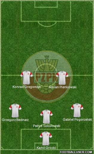 Poland Formation 2011