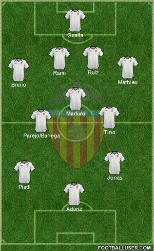 Valencia C.F., S.A.D. Formation 2011