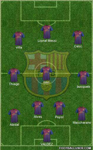 F.C. Barcelona Formation 2011