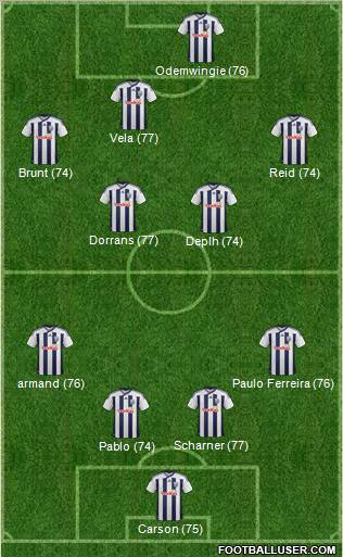 West Bromwich Albion Formation 2011