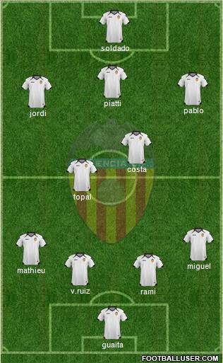 Valencia C.F., S.A.D. Formation 2011