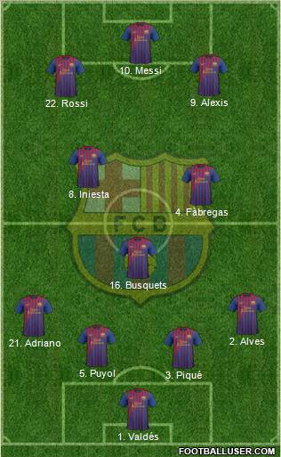 F.C. Barcelona Formation 2011